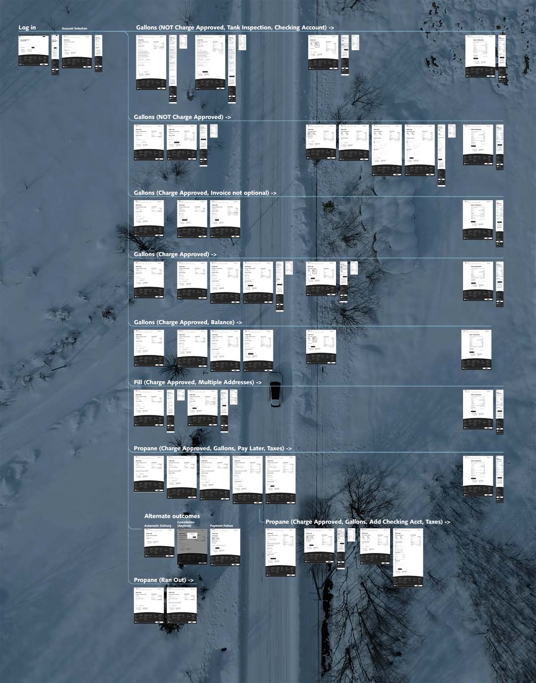 Order fuel user flows