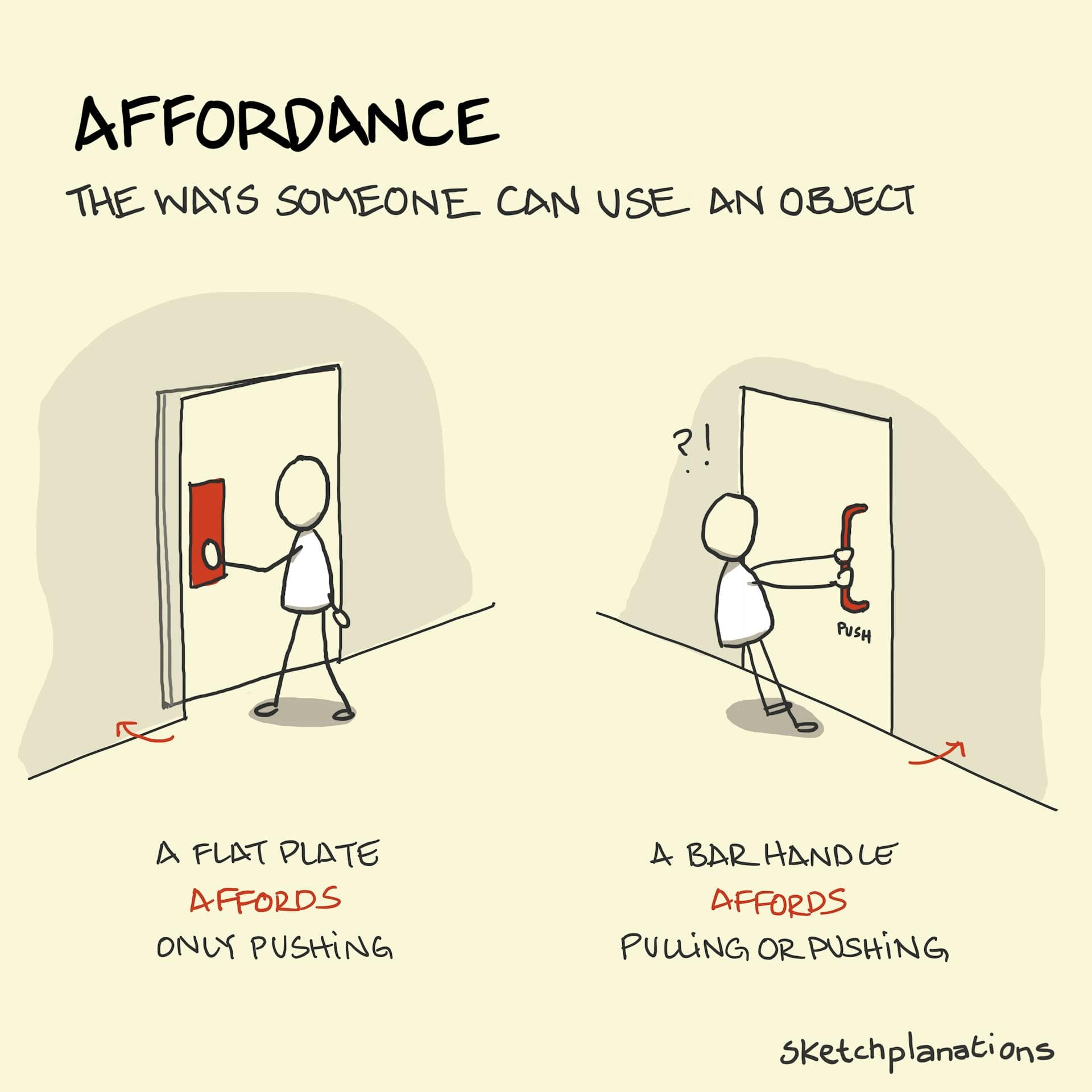 Affordances explained