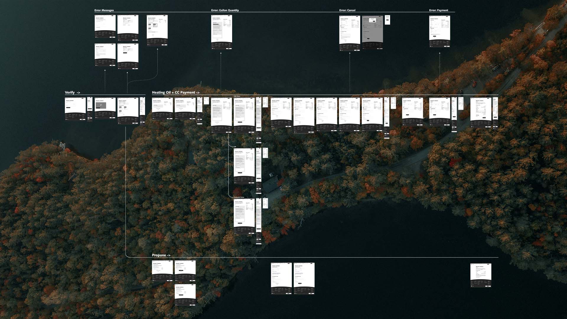 Become a customer user flow